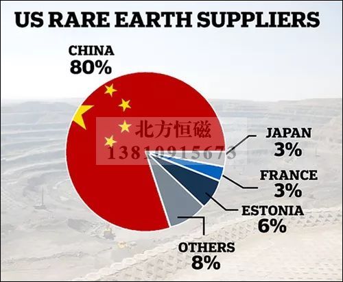 中美貿易戰中，稀土被認為是中國決勝的王牌之一