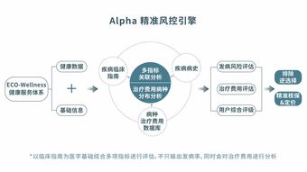 善診獲數千萬美元B輪融資，專注中老年人健康服務閉環與數據處理