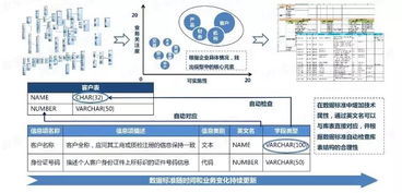 大數(shù)據(jù)時代的數(shù)據(jù)治理 必要性及面向用戶的實(shí)踐路徑