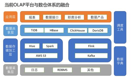 小紅書2021日活數(shù)據(jù)分析與CSDN數(shù)據(jù)處理服務(wù)