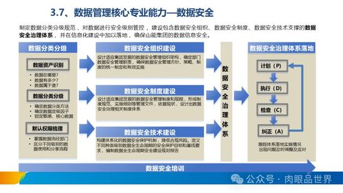 xx集團(tuán)數(shù)據(jù)治理體系建設(shè)方案之?dāng)?shù)據(jù)處理服務(wù)專項(xiàng)規(guī)劃