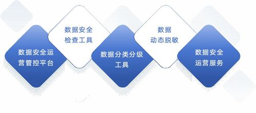 天陽科技2024數據安全首發陣容齊上線，數據處理服務升級再出發